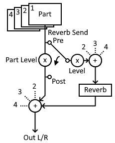 block diagram