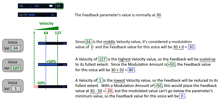 mod matrix details