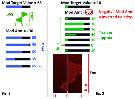 mod matrix details