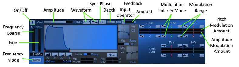 operator section description