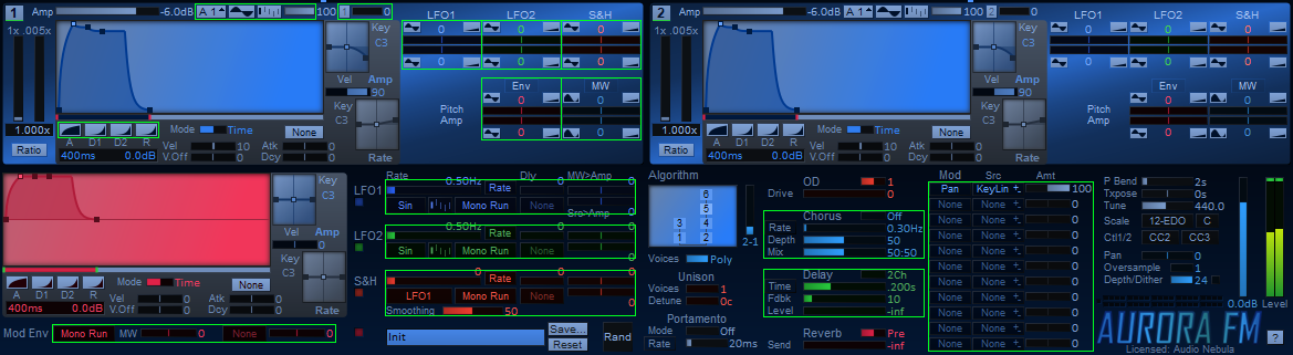 parameter groups