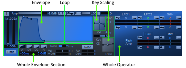 parameter sections