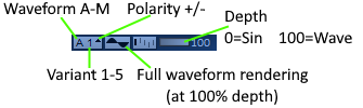 waveform section